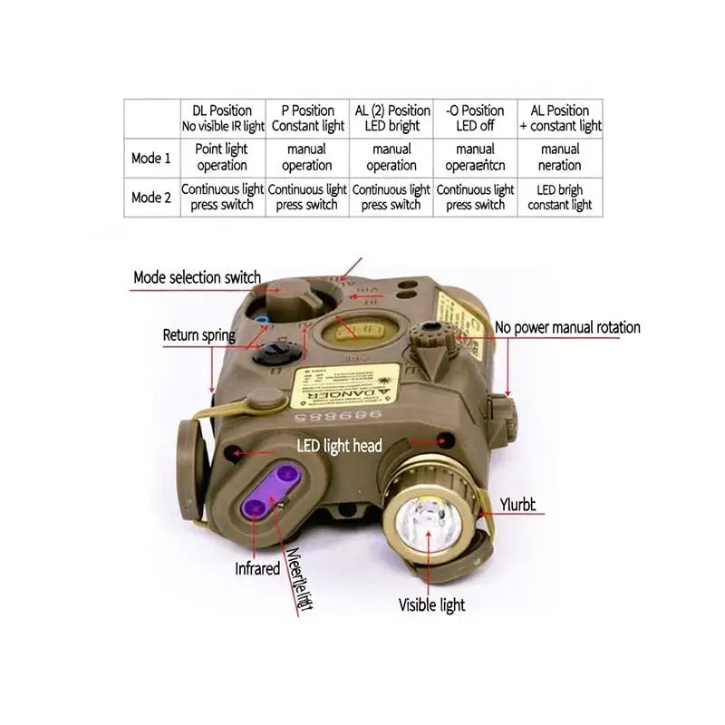 Element LA PEQ15 Batteriebox – Roter Laser/Taschenlampe/IR-Linsen